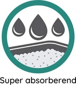 Cosycat Biologische Kattenbakvulling Klontvormend - Natuurlijke Houtvezels - 50L 11 Cosycat Biologische Kattenbakvulling Klontvormend - Natuurlijke Houtvezels - 50L -Dierenwinkel 1080x1200