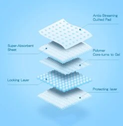 Nobleza 48LXB - Puppy Training Pads - 60 X 90 Cm - Zindelijkheidstraining - 100 Stuks -Dierenwinkel 1170x1200 2