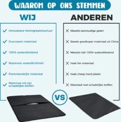 Merkloos Tastelio XXL Kattenbakmat 75x55cm - Groot Kattenbak Mat Met Innovatieve Honingraatstructuur - Dubbele Waterdichte Laag - Katten Bak Mat Met Eenvoudige Reiniging Grit Opvanger -Dierenwinkel 1184x1200 1