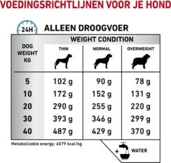 Royal Canin Hypoallergenic - Hondenvoer - 14 Kg -Dierenwinkel 1200x1142
