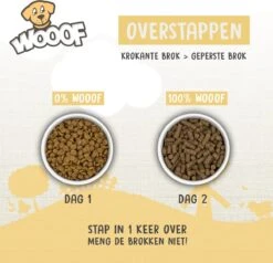 WOOOF Eend 18KG - Geperst Hondenvoer - Hypoallergeen Hondenvoer - Geperste Hondenbrokken - Droogvoer 14 WOOOF Eend 18KG - Geperst Hondenvoer - Hypoallergeen Hondenvoer - Geperste Hondenbrokken - Droogvoer -Dierenwinkel 1200x1156