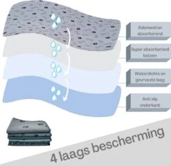 XXL Puppy Training Pad - Plasmat - Zwart - 104 X 104 Cm - Hondentoilet - Herbruikbaar - Wasbaar -Dierenwinkel 1200x1168 4