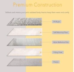 Merkloos Zelfverwarmende Dierendeken Zonder Stroom Thermo Deken Hond Kat Inclusief Adreslabel 70 X 47 Cm -Dierenwinkel 1200x1175 1