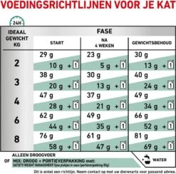 Royal Canin Satiety Weight Management - Kattenvoer - 6 Kg 18 Royal Canin Satiety Weight Management - Kattenvoer - 6 Kg -Dierenwinkel 1200x1183