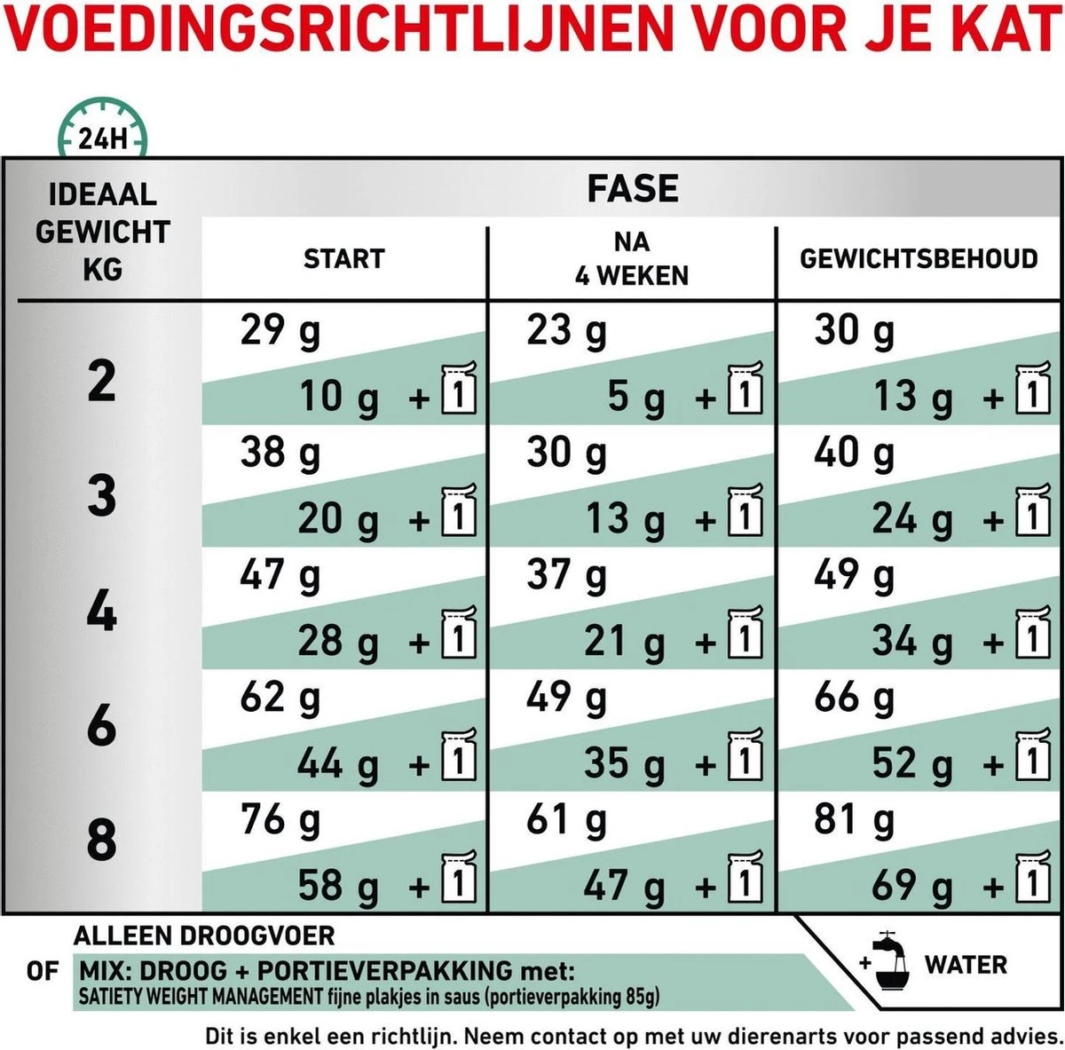 Royal Canin Satiety Weight Management - Kattenvoer - 6 Kg 8 Royal Canin Satiety Weight Management - Kattenvoer - 6 Kg - Afbeelding 8