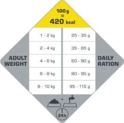 VERSELE-LAGA Opti Life Adult Mini - 7,5 Kg -Dierenwinkel 1200x1197 6