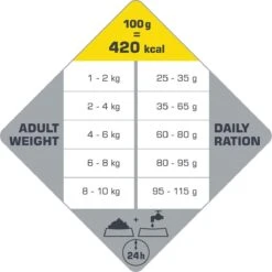 VERSELE-LAGA Opti Life Adult Mini - 7,5 Kg -Dierenwinkel 1200x1199 2