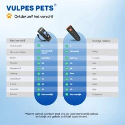 Vulpes Pets® Ultrasone Anti Blaf Apparaat – 3-in-1 Anti Blaf Apparaat Pro - Diervriendelijk & Zonder Schok - Alternatief Anti Blafband - Voor Kleine & Grote Honden - Audio - Flashlight - USB-Oplaadbaar 24 Vulpes Pets® Ultrasone Anti Blaf Apparaat – 3-in-1 Anti Blaf Apparaat Pro - Diervriendelijk & Zonder Schok - Alternatief Anti Blafband - Voor Kleine & Grote Honden - Audio - Flashlight - USB-Oplaadbaar -Dierenwinkel 1200x1200 190