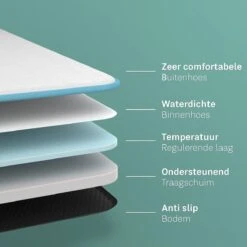 CozySense® - Orthopedisch Hondenkussen - Hondenkussen 90 X 55 Cm - Ook Geschikt Als Benchkussen & Hondenbed - Hondenkussen Bank - Traagschuim - Waterdicht - Wasbare Hoes - Maat L 15 CozySense® - Orthopedisch Hondenkussen - Hondenkussen 90 X 55 Cm - Ook Geschikt Als Benchkussen & Hondenbed - Hondenkussen Bank - Traagschuim - Waterdicht - Wasbare Hoes - Maat L -Dierenwinkel 1200x1200 245