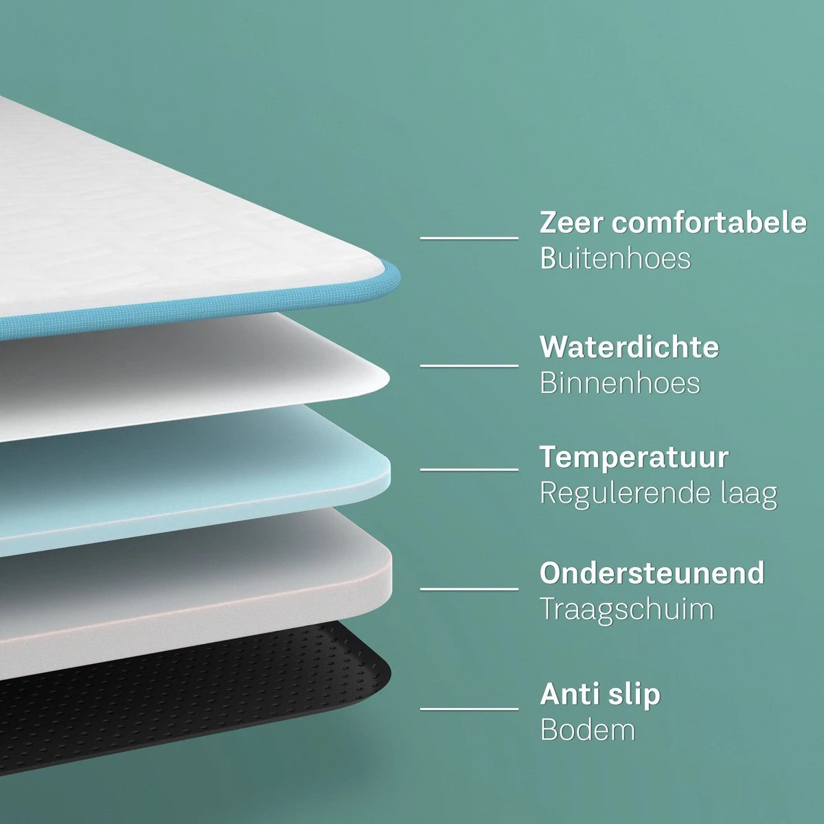 CozySense® - Orthopedisch Hondenkussen - Hondenkussen 90 X 55 Cm - Ook Geschikt Als Benchkussen & Hondenbed - Hondenkussen Bank - Traagschuim - Waterdicht - Wasbare Hoes - Maat L 8 CozySense® - Orthopedisch Hondenkussen - Hondenkussen 90 X 55 Cm - Ook Geschikt Als Benchkussen & Hondenbed - Hondenkussen Bank - Traagschuim - Waterdicht - Wasbare Hoes - Maat L - Afbeelding 8