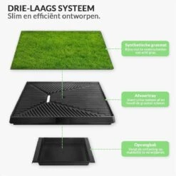 Merkloos Hondentoilet Kunstgras Met Bak - Indoor Dierentoilet - Uitneembare Opvangbak - Puppy Training Pets - Outdoor/Balkon/Tuin/Indoor Toilet - 50x64 Cm -Dierenwinkel 1200x1200 255