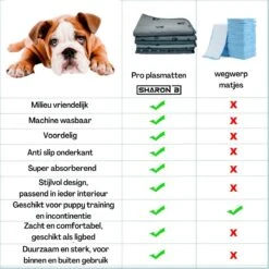 XXL Puppy Training Pad - Plasmat - Zwart - 104 X 104 Cm - Hondentoilet - Herbruikbaar - Wasbaar -Dierenwinkel 1200x1200 344