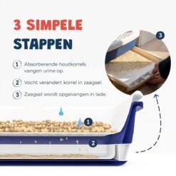 JC Pets Premium Kattenbak Systeem - Inclusief 2.5KG / 4L Kattenbakvulling - Zelfreinigend -Dierenwinkel 1200x1200 534