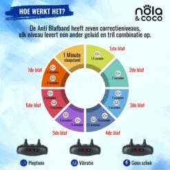 Nola & Coco® Oplaadbare Anti Blafband - 4 Kleuren - Zonder Schok - Waterdichte Diervriendelijke Blaf Halsband - Opvoedingshalsband - Voor Grote En Kleine Honden - Lichte Vibratie En Geluid - 3 Tot 60kg -Dierenwinkel 1200x1200 63