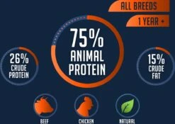 Avalon Petfood Original - Hondenvoer - 20 Kg -Dierenwinkel 1200x852 5