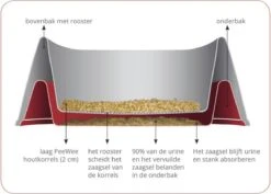 PeeWee Kattenbak EcoHus Startpakket - Antraciet - 56 X 39 X 38,5 Cm -Dierenwinkel 1200x859 1