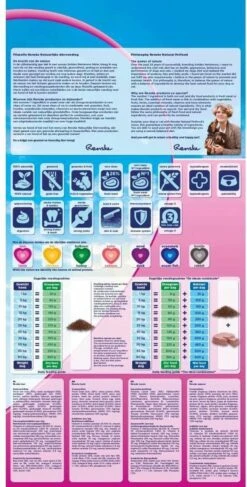 Renske Super Premium Adult Lam Graanvrij 12 KG -Dierenwinkel 609x1200